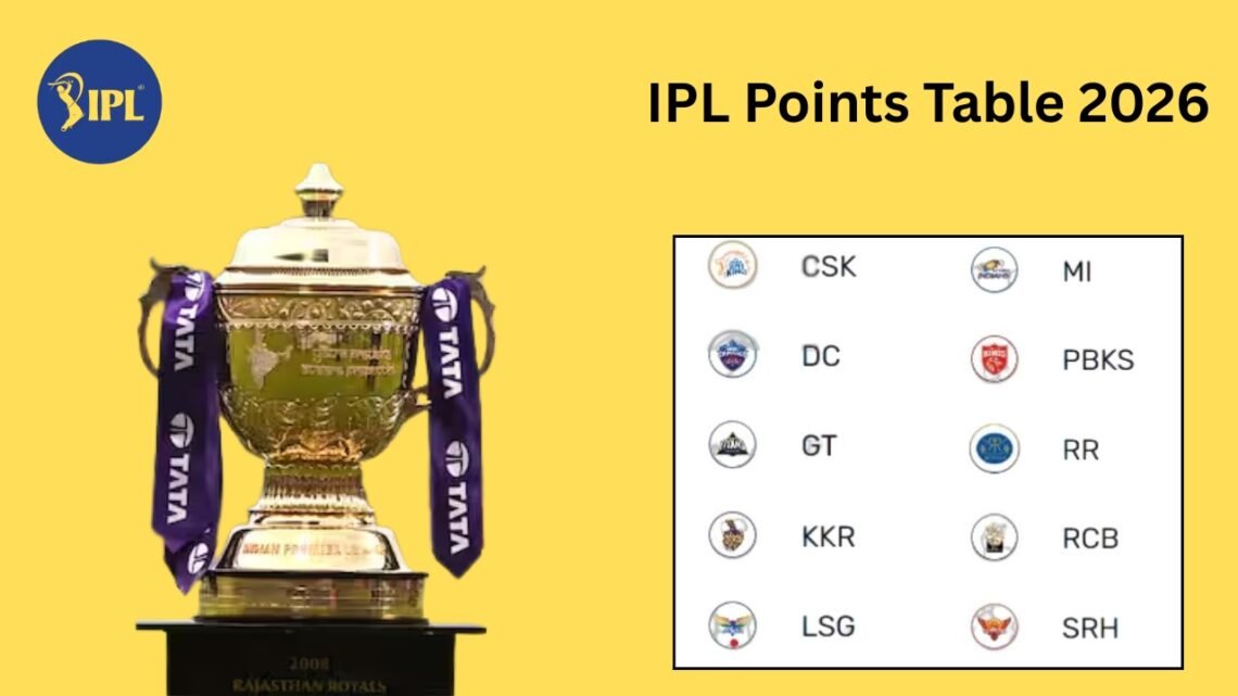 IPL Points Table 2026