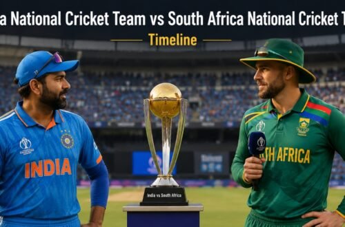 India National Cricket Team vs South Africa National Cricket Team Timeline