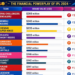 IPL Net Worth