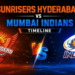 Sunrisers Hyderabad vs Mumbai Indians Timeline